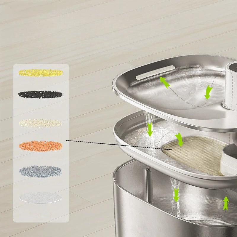 Fonte de Água Automática de Aço Inoxidável para Gatos